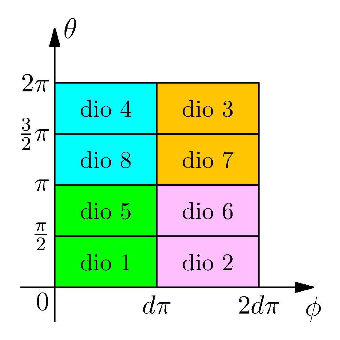 parametrizacija
